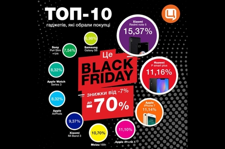  '  : -10 ,   