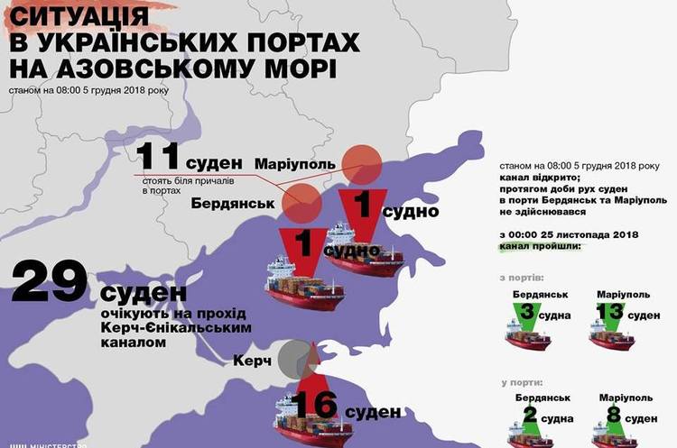 Українські порти втратили вантажопотік та змушені скорочувати працівників через блокаду РФ – Омелян Українські порти втратили вантажопотік та змушені скорочувати працівників через блокаду РФ – Омелян