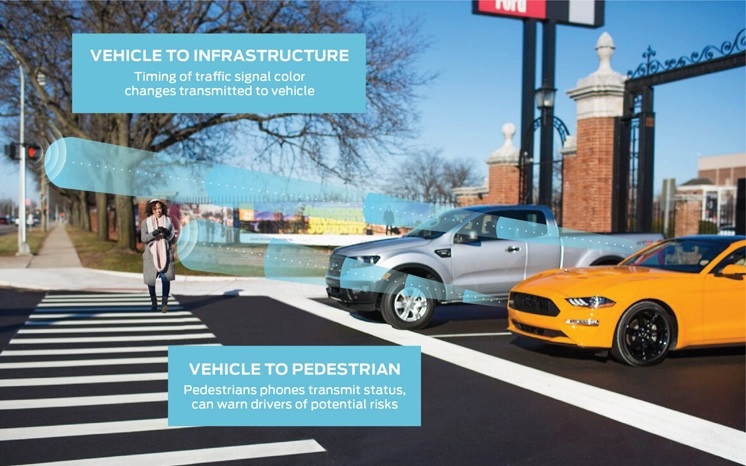 Зображення Ford На виставці CES 2019 показали платформу для обміну інформацією між автомобілями