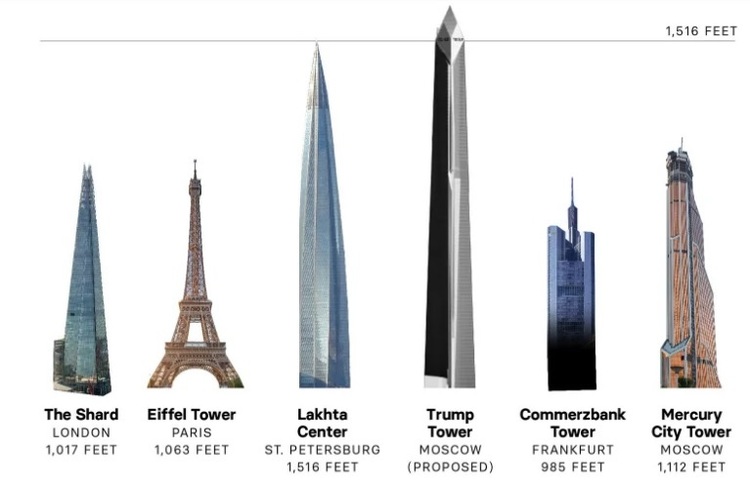 BuzzFeed News; Wikimedia; Getty Images; Trump Tower rendering provided to BuzzFeed News Який вигляд могла б мати «Трамп-Тауер» у Москві – в ЗМІ просочилися фото