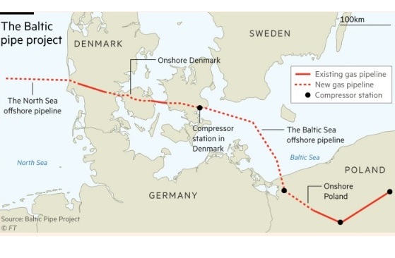 інфографіка Financial Times FT: при будівництві Baltic Pipe з Норвегії у Польщу доведеться просити дозволу в «Газпрому»