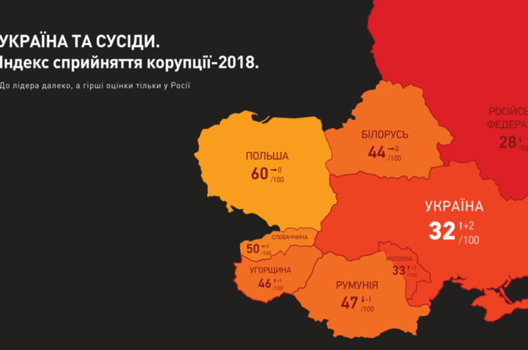 Україна покращила свої показники в «Індексі сприйняття корупції-2018» Україна покращила свої показники в «Індексі сприйняття корупції-2018»
