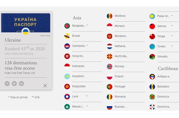 https://www.henleyglobal.com Україна опустилася в рейтингу «найвпливовіших паспортів» світу