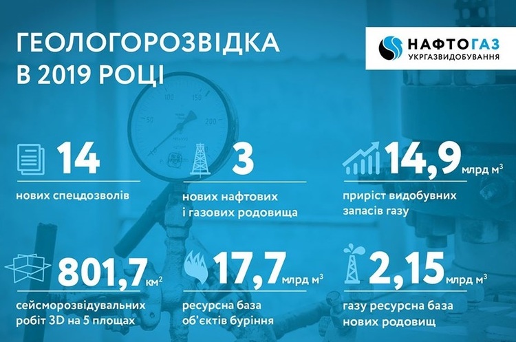 @Ukrgasvydobuvannya «Укргазвидобування» заявила про виснаження найбільших родовищ газу