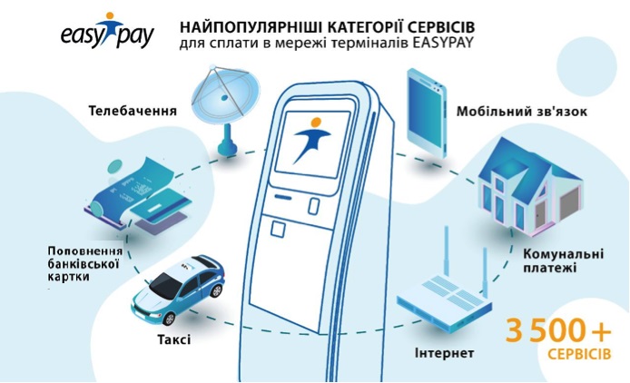 В EasyPay дослідили, що найчастіше українці оплачують в терміналах В EasyPay дослідили, що найчастіше українці оплачують в терміналах