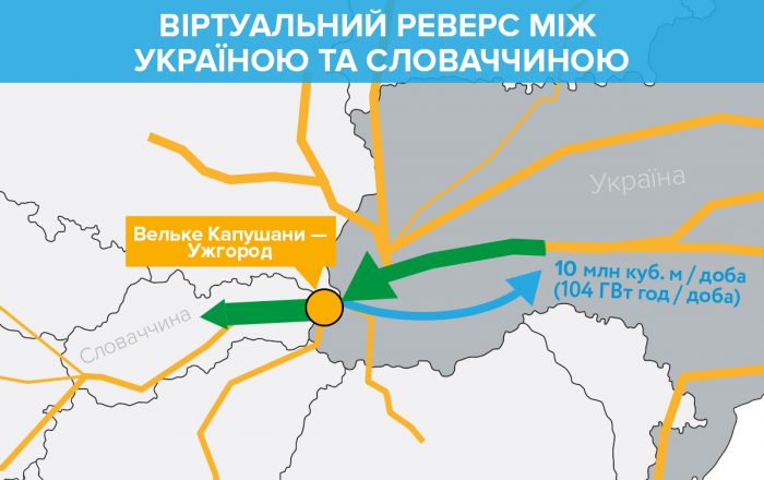 Україна та Словаччина запускають віртуальний реверс Україна та Словаччина запускають віртуальний реверс