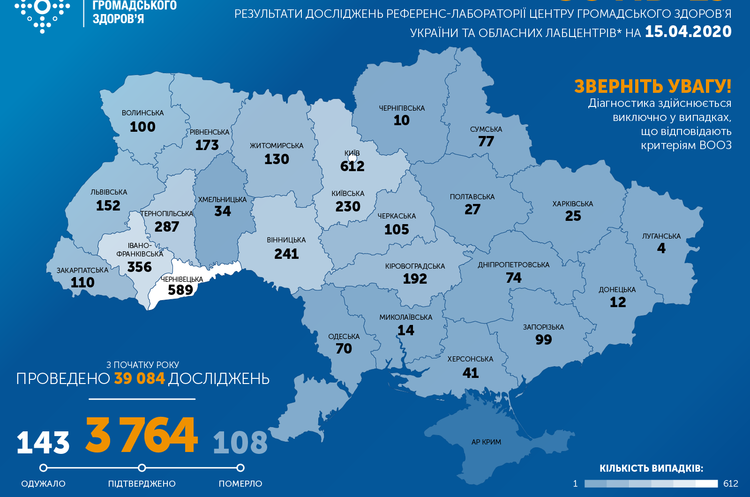 Минздрав показал динамику выздоровления от коронавируса в Украине по областям Минздрав показал динамику выздоровления от коронавируса в Украине по областям