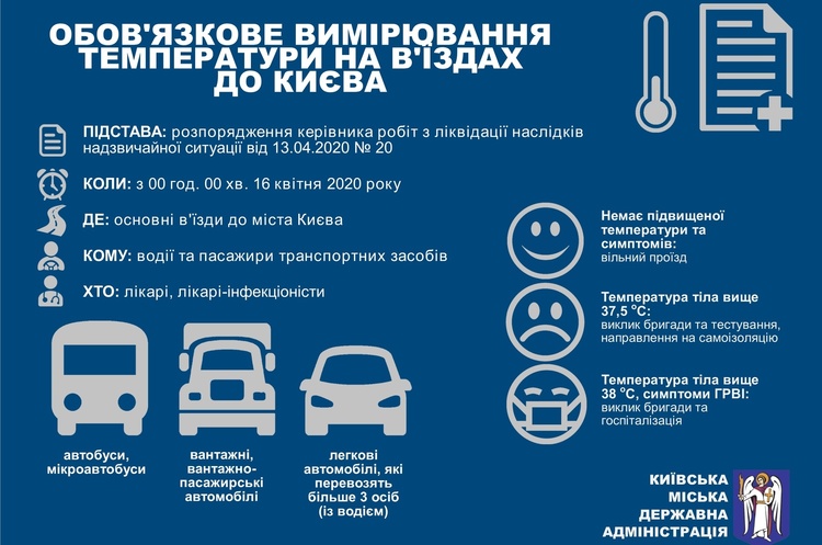 З 16 квітня громадянам на в’їздах до Києва вимірюватимуть температуру З 16 квітня громадянам на в’їздах до Києва вимірюватимуть температуру