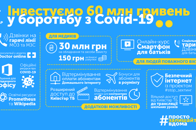 Київстар вже інвестував у заходи з протидії коронавірусу 60 млн грн Київстар вже інвестував у заходи з протидії коронавірусу 60 млн грн