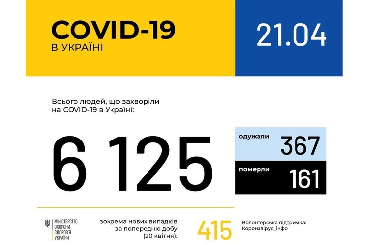 інфографіка МОЗ Коронавірус в Україні: свіжі дані від МОЗ на 21 квітня