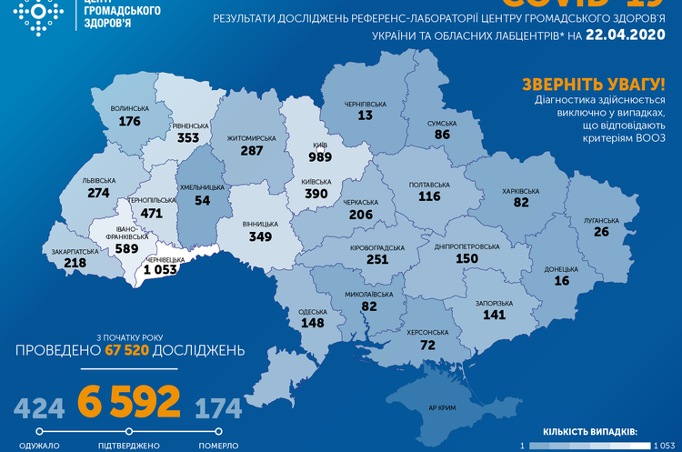 В Украине за сутки зафиксировано 467 новых случаев коронавируса В Украине за сутки зафиксировано 467 новых случаев коронавируса