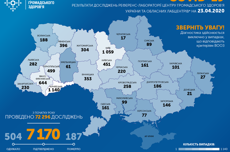 В Украине за сутки зафиксировано 578 новых случаев коронавируса В Украине за сутки зафиксировано 578 новых случаев коронавируса