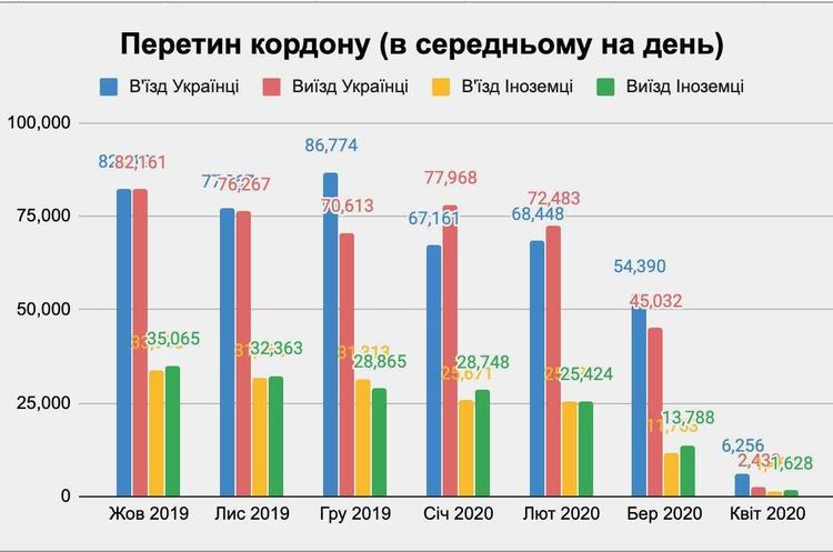 інфографіка @Dubilet Дубілет показав на графіку, наскільки зменшилися поїздки українців за кордон