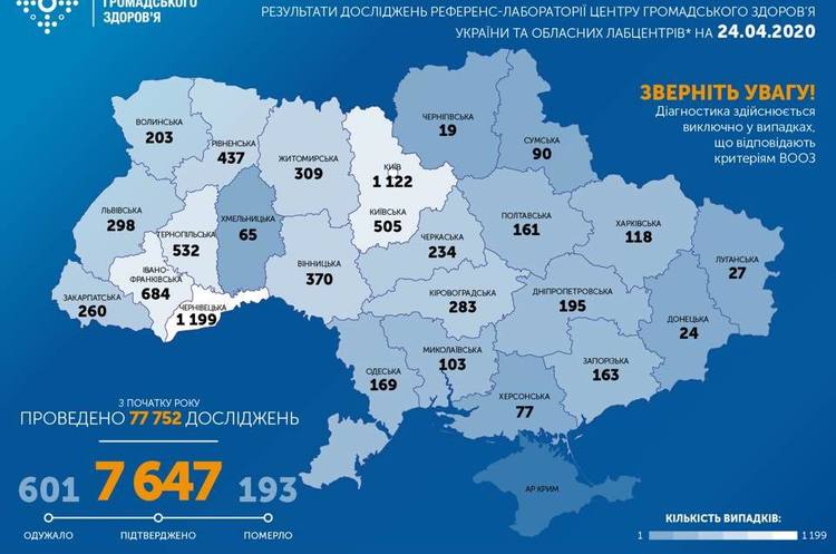 В Украине за сутки зафиксировано 477 новых случаев коронавируса В Украине за сутки зафиксировано 477 новых случаев коронавируса