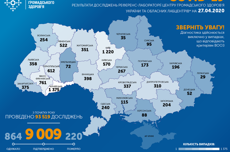 В Украине за сутки зафиксировано 392 новых случая коронавируса В Украине за сутки зафиксировано 392 новых случая коронавируса
