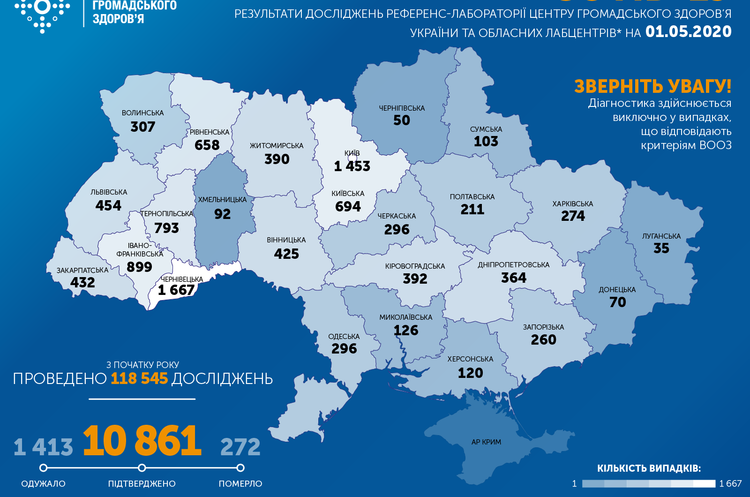 В Україні за добу зафіксовано 455 нових випадків інфікування коронавірусом В Україні за добу зафіксовано 455 нових випадків інфікування коронавірусом