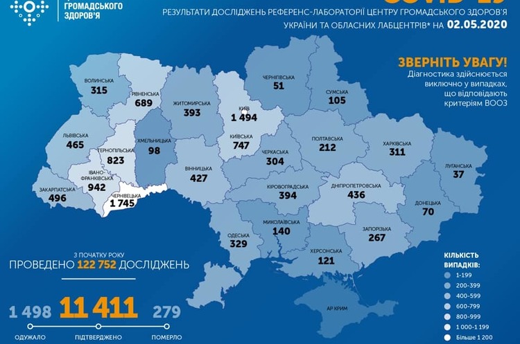 В Україні за добу зафіксовано 550 нових випадків інфікування коронавірусом В Україні за добу зафіксовано 550 нових випадків інфікування коронавірусом