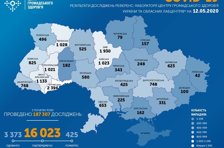 В Украине за сутки зафиксировано 375 новых случаев инфицирования коронавирусом В Украине за сутки зафиксировано 375 новых случаев инфицирования коронавирусом