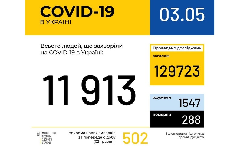   :   17    13% 