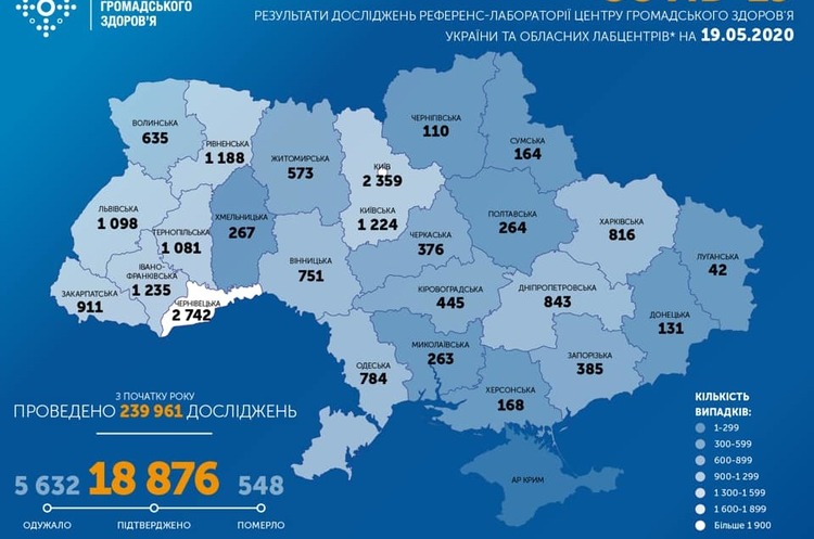 в Украине зафиксирован резкий спад заболеваемости COVID-19: за последние сутки выявлено 260 новых случаев в Украине зафиксирован резкий спад заболеваемости COVID-19: за последние сутки выявлено 260 новых случаев