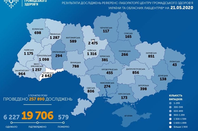 В Украине выявлено 476 новых случаев коронавируса за последние сутки В Украине выявлено 476 новых случаев коронавируса за последние сутки