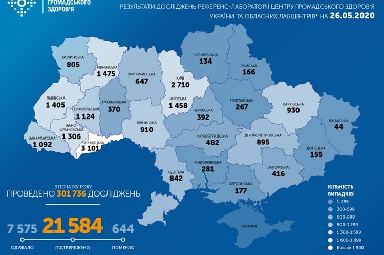 В Украине выявлено 339 новых случаев коронавируса за последние сутки В Украине выявлено 339 новых случаев коронавируса за последние сутки
