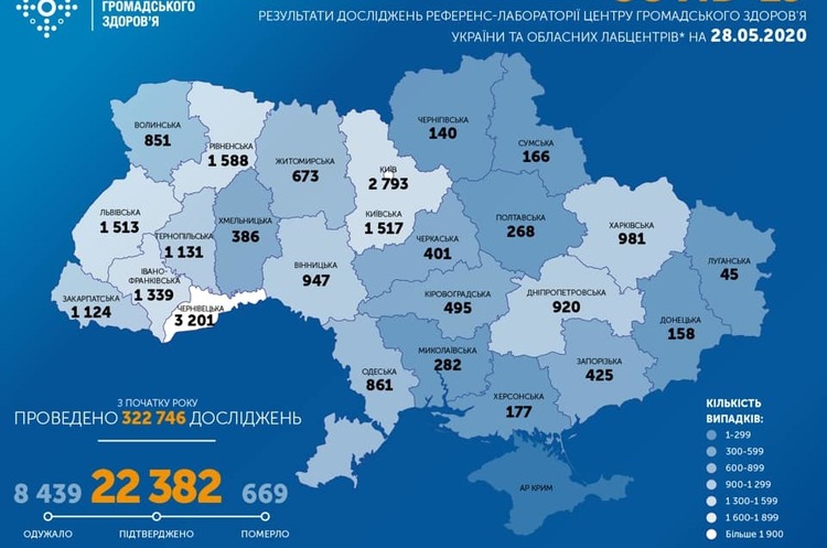 В Україні виявлено 477 нових випадків коронавірусу за останню добу В Україні виявлено 477 нових випадків коронавірусу за останню добу