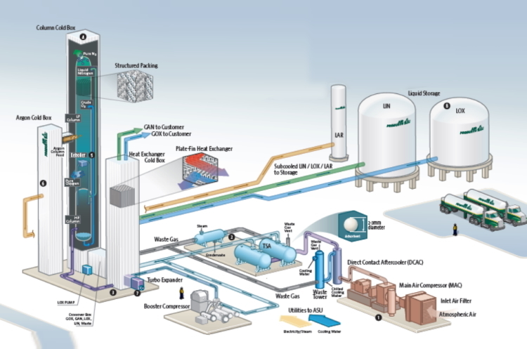 Схема: Kryvyi Rih Industrial Gas LLC NTS ЄБРР може виділити $81 млн українській дочці Air Products