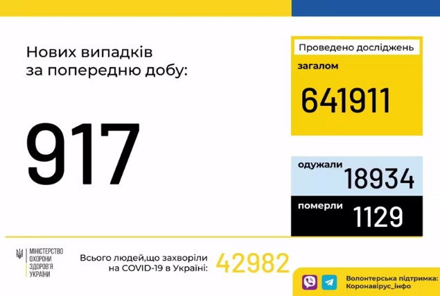 інфографіка МОЗ В Україні – антирекорд за кількістю госпіталізованих з коронавірусом