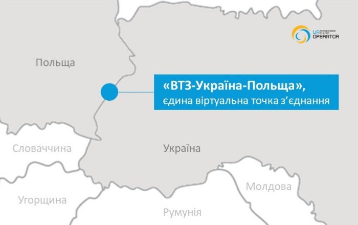 Україна та Польща запустили віртуальну точку з’єднання ГТС Україна та Польща запустили віртуальну точку з’єднання ГТС