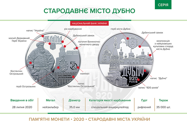 НБУ вводить в обіг пам'ятну монету «Стародавнє місто Дубно» НБУ вводить в обіг пам'ятну монету «Стародавнє місто Дубно»