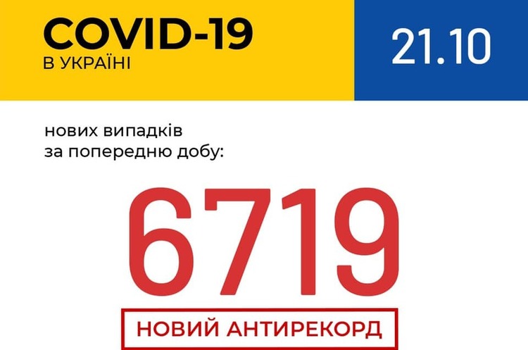 В Україні за добу рекордна кількість хворих на COVID-19 – 6 719 В Україні за добу рекордна кількість хворих на COVID-19 – 6 719