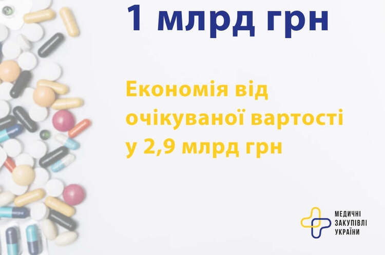 «Медзакупівлі України» заощадили понад 1 млрд грн на централізованих закупівлях ліків у Prozorro «Медзакупівлі України» заощадили понад 1 млрд грн на централізованих закупівлях ліків у Prozorro