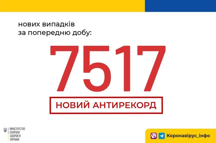  : 7 517   COVID-19  