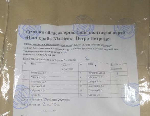 На Сумщині на одній з ТВК зафіксували протоколи «з майбутнього» На Сумщині на одній з ТВК зафіксували протоколи «з майбутнього»