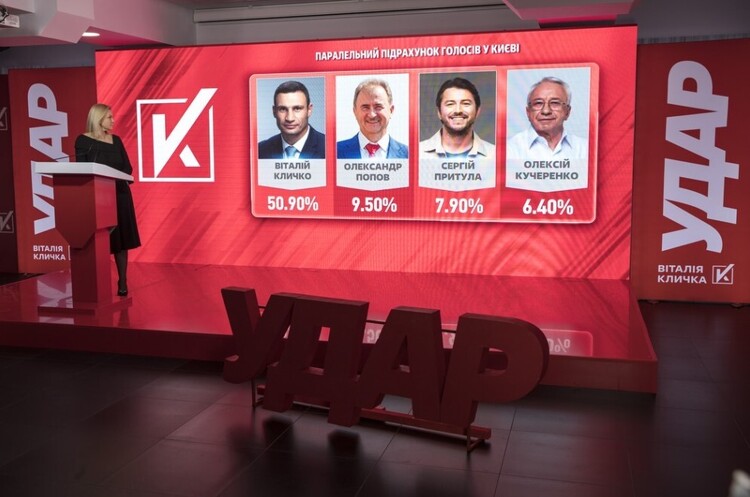 Кличко попередньо перемагає в першому турі виборів - партія «УДАР» Кличко попередньо перемагає в першому турі виборів - партія «УДАР»