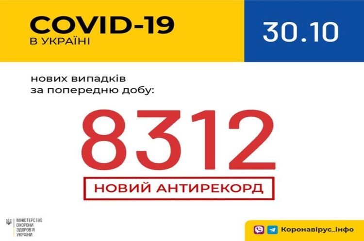 В Україні рекордна кількість хворих: 8 312 людей