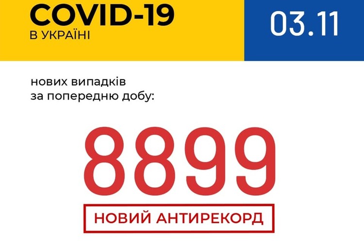 В Україні побито рекорд інфікованих COVID-19 за добу, захворіло 8 889 людей В Україні побито рекорд інфікованих COVID-19 за добу, захворіло 8 889 людей