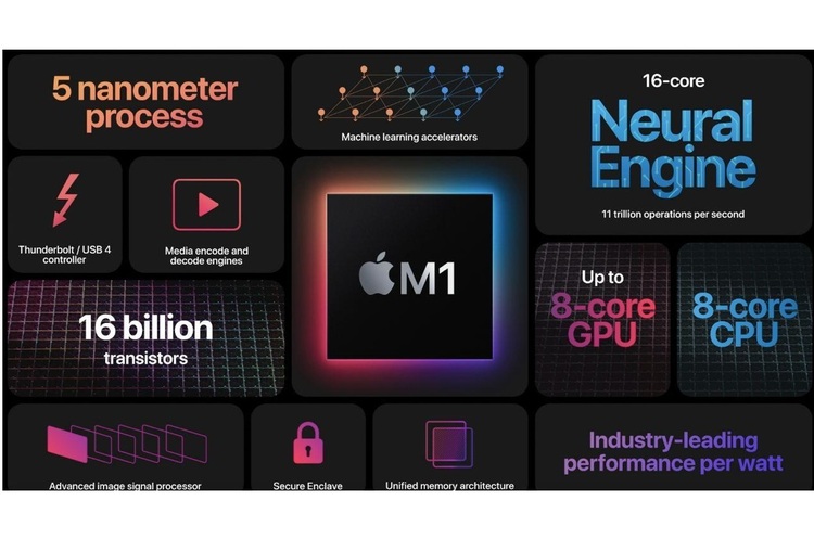apple.com Історична подія: Apple представила свій перший ноутбук на базі власного процесора