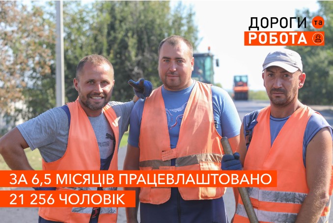 «Укравтодор» у межах проєкту «Дороги та робота» працевлаштував понад 21 000 осіб «Укравтодор» у межах проєкту «Дороги та робота» працевлаштував понад 21 000 осіб