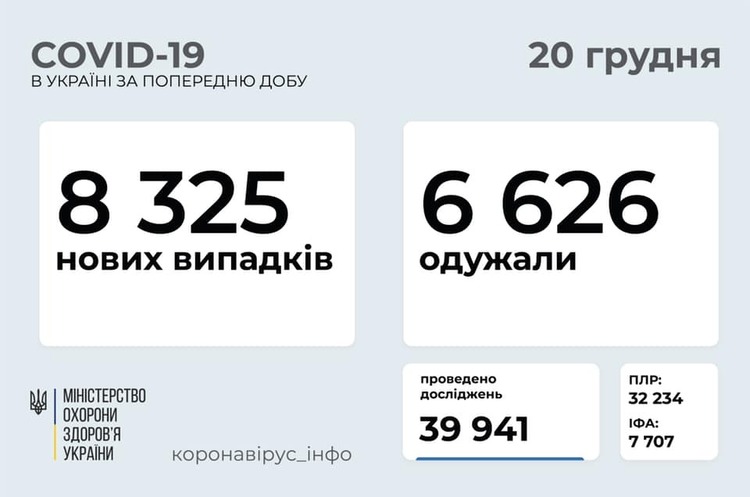 В Україні за добу зафіксували 8 325 випадків інфікування Covid-19 В Україні за добу зафіксували 8 325 випадків інфікування Covid-19