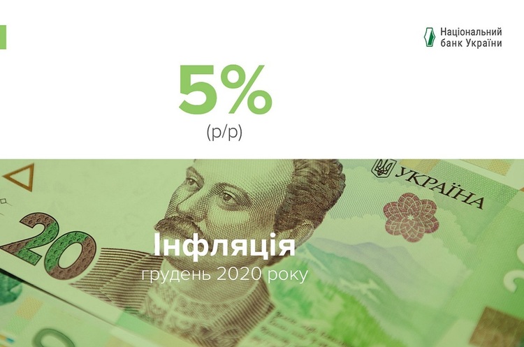 Інфляція у грудні 2020 становила 5% - Нацбанк Інфляція у грудні 2020 становила 5% - Нацбанк