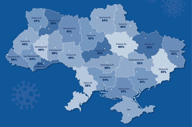 Відсоток населення з імунітетом до COVID-19 по Україні в середньому складає понад 50% - дослідження Відсоток населення з імунітетом до COVID-19 по Україні в середньому складає понад 50% - дослідження