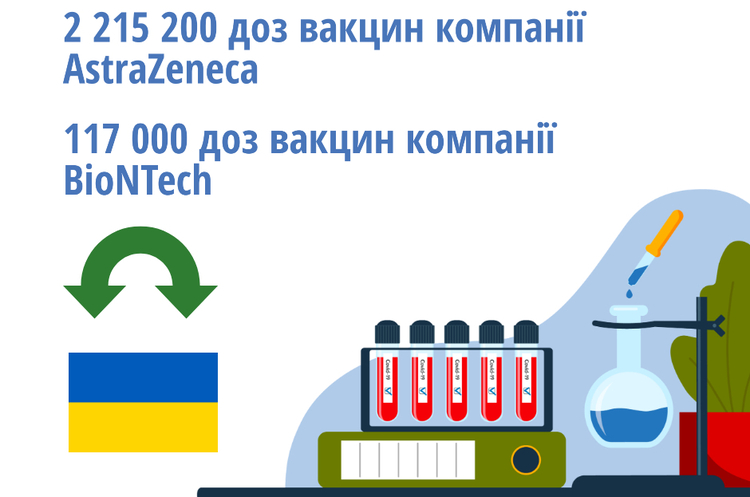 Україна однією з перших у світі отримає вакцини в рамках COVAX — посольство Німеччини Україна однією з перших у світі отримає вакцини в рамках COVAX — посольство Німеччини