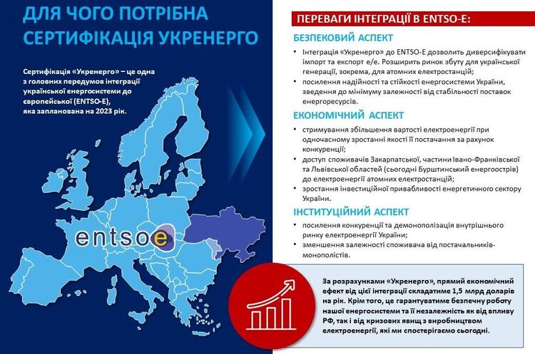 Законопроєкт про сертифікацію «Укренерго» пройшов перше читання у Раді Законопроєкт про сертифікацію «Укренерго» пройшов перше читання у Раді