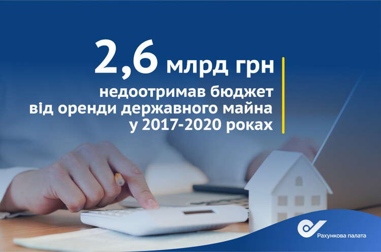 У 2017-2020 роках бюджет недоотримав 2,6 мільярда від оренди держмайна – Рахункова палата У 2017-2020 роках бюджет недоотримав 2,6 мільярда від оренди держмайна – Рахункова палата