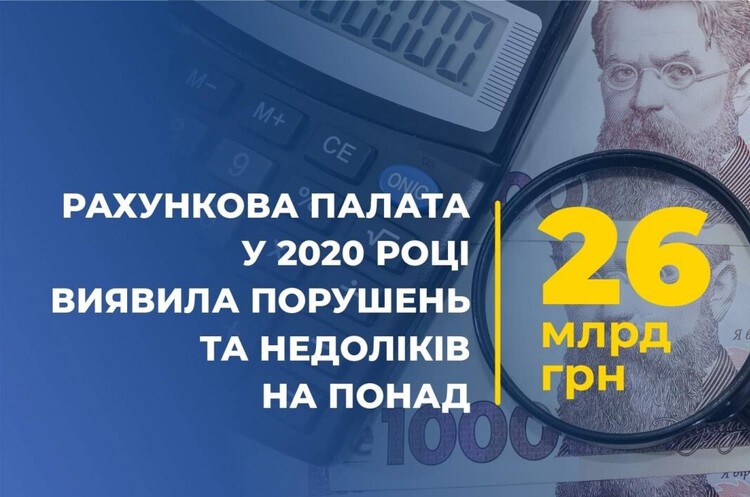 Рахункова палата торік виявила порушень та недоліків на 26 млрд грн Рахункова палата торік виявила порушень та недоліків на 26 млрд грн