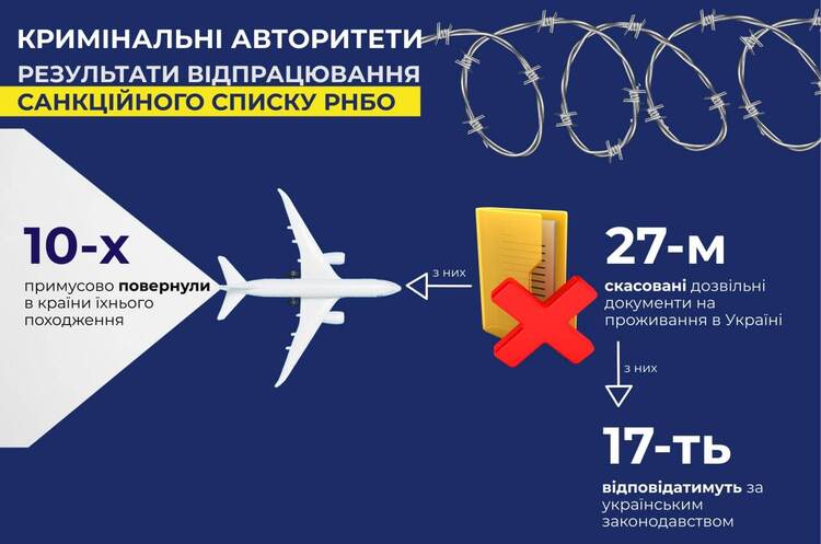 27 кримінальним авторитетам скасували документи на проживання в Україні 27 кримінальним авторитетам скасували документи на проживання в Україні