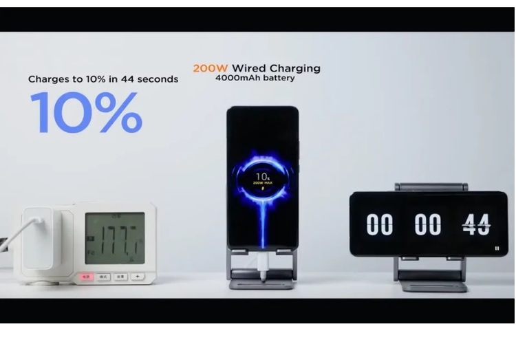 Xiaomi представила зарядку, яка заряджає батарею за 8 хвилин (ВІДЕО)