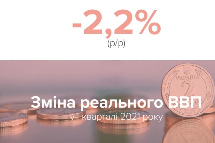 Падіння ВВП передусім зумовлено збільшенням від'ємного внеску чистого експорту - НБУ Падіння ВВП передусім зумовлено збільшенням від'ємного внеску чистого експорту - НБУ